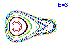 Poincar� section A=2, E=3